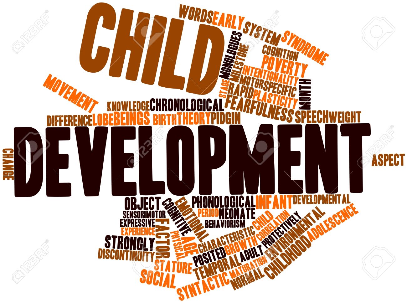 DECE1123 DEVELOPMENT OF EARLY CHILDHOOD EDUCATION