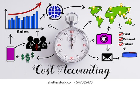 ACC1153/ ACC 2213 COST ACCOUNTING