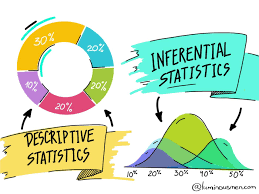 MAT1113/ MAT 2107 BUSINESS STATISTICS