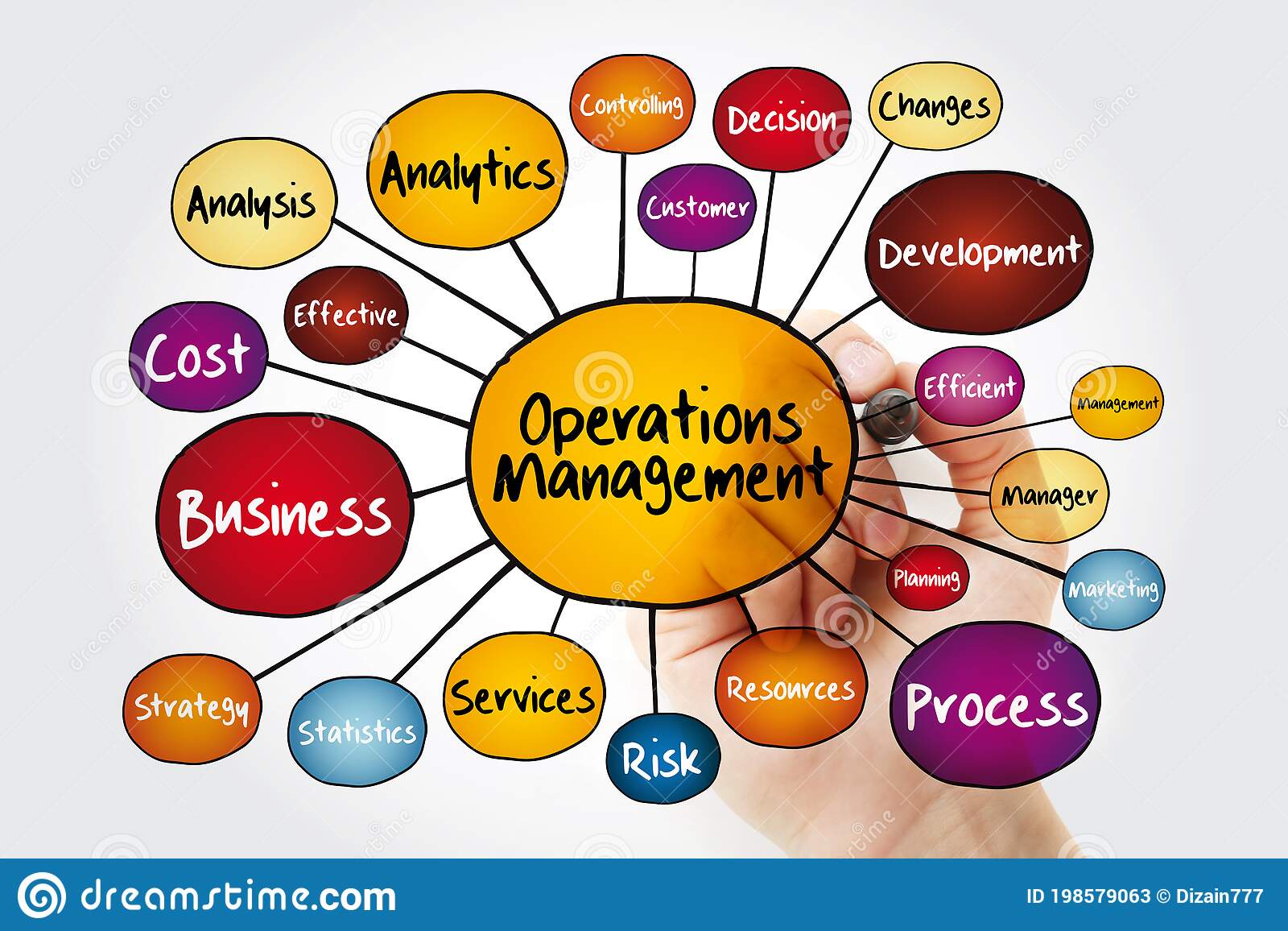 BBI4213 OPERATION MANAGEMENT