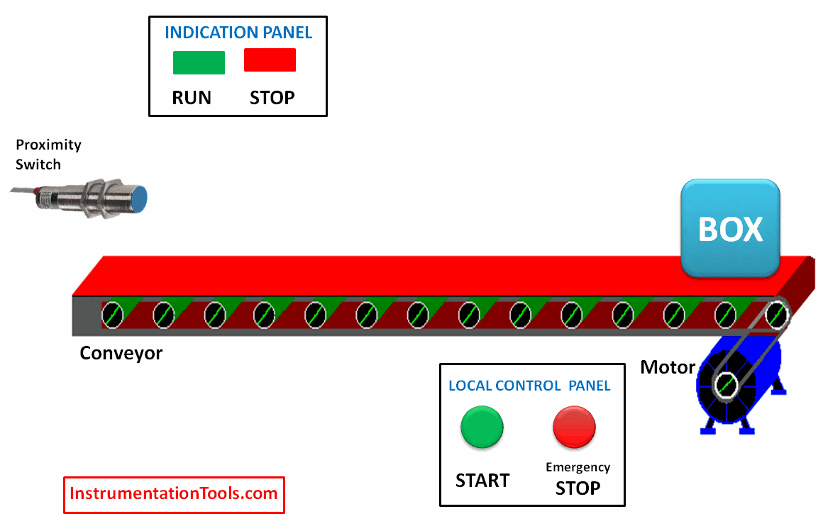 C06 INDUSTRIAL AUTOMATION CONTROL SYSTEM PROGRAMMING
